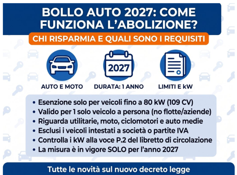 Bollo Auto 2027 come funziona l'abolizione?
